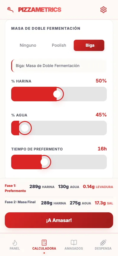 Captura de Pizzametrics 2