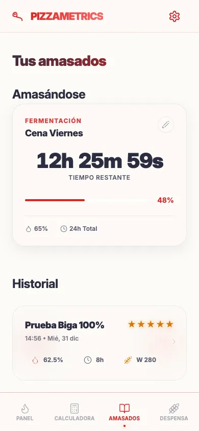 Captura de Pizzametrics 3